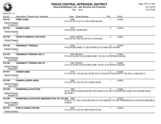 Subdivision and condominium report TCAD