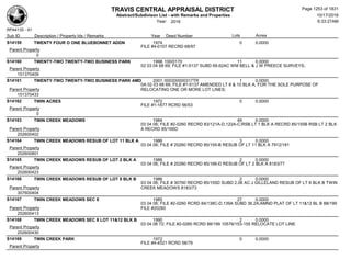 Subdivision and condominium report TCAD