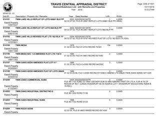 Subdivision and condominium report TCAD