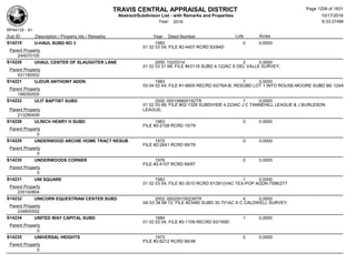 Subdivision and condominium report TCAD