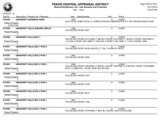 Subdivision and condominium report TCAD