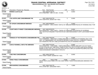 TRAVIS CENTRAL APPRAISAL DISTRICT
Abstract/Subdivison List - with Remarks and Properties 10/17/2016
Year: 2016 6:33:21AM
RPA4135 - A1
Lots AcresSub ID Description / Property Ids / Remarks Year Deed Number
C01256 MARINA CLUB VILLAS 2007 2006161467TR 6 0.0000
INTO 0160970601 - 0607 (731384 - 731390)
Parent Property
160106
160107
C01257 1704 JUSTIN LANE CONDOMINIUMS THE 2007 2006167627TR 2 0.0000
INTO 732574-576 (0234071501-1503)
Parent Property
236357
C01258 507 UPSON CONDOMINIUM AMENDED 2007 2006168058TR 2 0.0000
INTO 0110062301 - 2303 (729408 -729410);1ST AMD(2006198380TR)CHG OF WORDING ONLY FOR
2007Parent Property
704440
C01259 COURTYARD AT KINNEY CONDOMINIUMS AMENDED 2007 2006168720TR 4 0.0000
INTO 0404072201 - 2205 (733672 - 733676),1ST AMD(2006174070TR)CHG OF WORDING
ONLY,RATIFICATION(2006177530TR)FOR 2007;AMD MANAGEMENT CERTI (2007025865TR)FOR
2008Parent Property
715845
715846
C01260 TERRACE AT THE PRESERVE CONDOMINIUMS THE 2007 2006170623TR 54 0.0000
INTO 0135681501 - 1555(730814-730868);AMD(2006173173TR)CHG OF WORDING ONLY FOR
2007; 1ST AMENDEMENT (2011081006TR) REVISED PLANS FOR 2012; COMMUNITY MANUAL
(2013185449TR) FOR 2014; AMD (2014038579TR) CHG OF WORDING FOR 2015Parent Property
713957
C01261 COVE AT BONNELL VISTA THE AMENDED 2007 2006173373TR 4 0.0000
INTO 0133071701 - 1705(730666 - 730670);AMD(2006211749TR)+3565 SQFT OUT OF 734707
(0133071070)FOR 2007; AMD DELE 730669 (0133071704) INTO FUTURE LAND DEVELOPMENT
809089 (0133071706) (2011114715TR) /PES FOR 2012; AMD (2013224650TR)COMPLETED UNIT
4302A & BOUNDARY AGREEMENT FOR 2014Parent Property
128625
128690
C01262 LONE PINE CONDOMINIUMS 2007 2006173675TR 2 0.0000
INTO 735957-735959 (0228061001-1003)
Parent Property
228817
C01263 VERDE TRAILS CONDOMINIUMS 2004 2003117595 (#,##0 0.0000
PRIOR YEAR LEGAL NAME CHG ONLY(SEE VERDE TRAILS CONDOMINIUMS AMENDED FOR
INFO)Parent Property
0
C01264 SMITH/WORKS CONDOMINIUMS 2007 2006174501TR 6 1.2959
INTO 731681-687 (0202220801-0807)
Parent Property
Page 126 of 1831
 