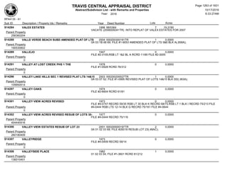 Subdivision and condominium report TCAD