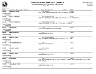 Subdivision and condominium report TCAD