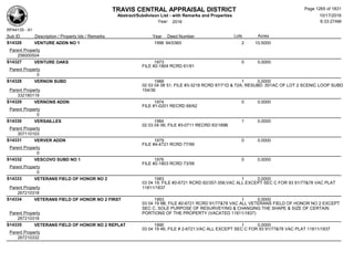 Subdivision and condominium report TCAD