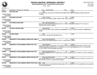 Subdivision and condominium report TCAD
