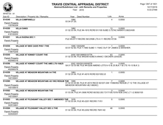 Subdivision and condominium report TCAD