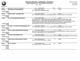 TRAVIS CENTRAL APPRAISAL DISTRICT
Abstract/Subdivison List - with Remarks and Properties 10/17/2016
Year: 2016 6:33:21AM
RPA4135 - A1
Lots AcresSub ID Description / Property Ids / Remarks Year Deed Number
C01264 SMITH/WORKS CONDOMINIUMS 2007 2006174501TR 6 1.2959
INTO 731681-687 (0202220801-0807)
Parent Property
190301
C01265 ZENNIA STREET CONDOMINIUMS 2007 2006177825TR 2 0.0000
INTO 735385-387 (0224071001-1003);MANAGEMENT CERT (2007002341TR) FOR 2008;
Parent Property
223306
C01266 BEL AIR CONDOMINIUMS AMENDED 2007 2006058490TR 4 0.0000
INTO 0414051301 - 1305(734368-734416);AMD(2006105620TR)+19 UNITS NEW, AMD
(2006145425TR)+16 UNITS NEW,AMD(2006178490TR)+9 UNITS NEW FOR 2007;AMD
(2007074778TR)+14 UNITS NEW FOR 2008;AMD (2008138799TR) +21 UNITS NEW FOR 2009;
RULES & REGULATIONS (2010150630TR) FOR 2011; AMD RULES & REGULATIONS
(2012048393TR) FOR 2013; AMD (2016071268) WORDING CHG FOR 2017;Parent Property
320528
C01267 812 EAST 47TH STREET CONDOMINIUMS THE 2007 2006177510TR 2 0.0000
INTO 732565-567 (0220102101-2103); (2006180301TR) MANAGEMENT CERT FOR 2007
Parent Property
216268
C01268 2209 SL DAVIS CONDOMINIUMS AMENDED 2007 2006178497TR 2 0.2272
INTO 731772-774 (0208111901-1903); AMD (2006220925TR) WORDING & EXHIBIT CHGS ONLY
FOR 2007; MANAGEMENT CERT (2006196742TR);Parent Property
197668
C01269 HOLLOWS CONDOMINIUM THE 2006 2005190886TR 32 0.0000
PRIO YEAR LEGAL NAME CHG ONLY (SEE HOLLOWS CONDOMINIUM AMENDED THE FOR INFO)
Parent Property
0
C01270 HONEY CREEK PROFESSIONAL CENTER 2007 2006185537TR 2 0.0000
INTO 0127700501-0503(738554 - 738556)
Parent Property
729550
C01271 SIXTH + BRUSHY 2007 2006187221TR 24 0.4567
INTO 735208-735232 (0206051401-1425)
Parent Property
194764
194765
194766
Page 127 of 1831
 