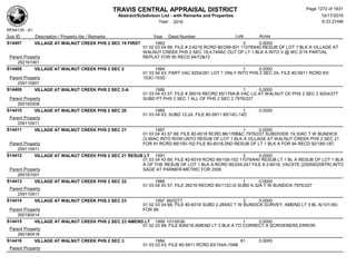 Subdivision and condominium report TCAD