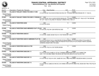Subdivision and condominium report TCAD