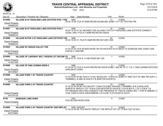 Subdivision and condominium report TCAD