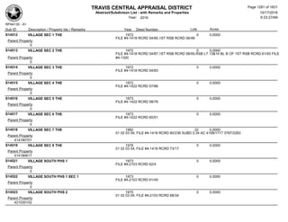 Subdivision and condominium report TCAD