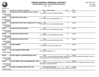 Subdivision and condominium report TCAD