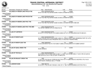 Subdivision and condominium report TCAD