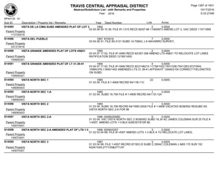 Subdivision and condominium report TCAD