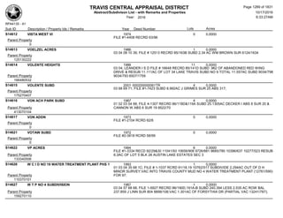 Subdivision and condominium report TCAD