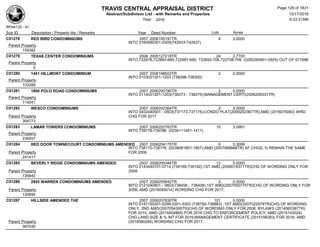 TRAVIS CENTRAL APPRAISAL DISTRICT
Abstract/Subdivison List - with Remarks and Properties 10/17/2016
Year: 2016 6:33:21AM
RPA4135 - A1
Lots AcresSub ID Description / Property Ids / Remarks Year Deed Number
C01278 RED BIRD CONDOMINIUMS 2007 2006195191TR 4 0.0000
INTO 0160680301-0305(742633-742637)
Parent Property
159382
C01279 TEXAS CENTER CONDOMINIUMS 2006 2005127218TR 24 2.7700
INTO 722678,722683-685,722687-690, 722692-706,722708-709 (0280280901-0925) OUT OF 571696
Parent Property
0
C01280 1401 HILLMONT CONDOMINIUM 2007 2006198503TR 2 0.0000
INTO 0103031201-1203 (738298-738300)
Parent Property
103289
C01281 1806 POLO ROAD CONDOMINIUMS 2007 2006200780TR 2 0.0000
INTO 0114031201-1203(738373 - 738375);MANAGEMENT CERTI(2006209331TR)
Parent Property
114041
C01282 WESCO CONDOMINIUMS 2007 2006202364TR 2 0.0000
INTO 0402440501 - 0503(737173-737175);CONDO PLAT(2006202367TR);AMD (2016075063) WRD
CHG FOR 2017Parent Property
304773
C01283 LAMAR TOWERS CONDOMINIUMS 2007 2006202763TR 10 3.0991
INTO 739776-739786 (0234111401-1411)
Parent Property
236457
C01284 RED DOOR TOWNECOURT CONDOMINIUMS AMENDED 2007 2006204175TR 6 0.3099
INTO 738170-738176 (0238081801-1807);AMD (2007068866TR) SF CHGS, % REMAIN THE SAME
FOR 2008Parent Property
241417
C01285 BEVERLY RIDGE CONDOMINIUMS AMENDED 2007 2006205344TR 13 0.0000
INTO 0143440701-0714 (739169-739182);1ST AMD (2008019371TR)CHG OF WORDING ONLY FOR
2009Parent Property
726840
C01286 2805 WARREN CONDOMINIUMS AMENDED 2007 2006205642TR 2 0.0000
INTO 0121040801 - 0803(738406 - 738408);1ST AMD(2007050775TR)CHG OF WORDING ONLY FOR
2008; AMD (2016040014) WORDING CHG FOR 2017;Parent Property
120690
C01287 HILLSIDE AMENDED THE 2007 2006207830TR 101 0.0000
INTO 0147150201-0299,0301-0303 (738782-738883) ;1ST AMD(2007022978TR)CHG OF WORDING
ONLY, 2ND AMD(2007054308TR)CHG OF WORDING ONLY FOR 2008; BYLAWS (2014065387TR)
FOR 2015; AMD (2015004865) FOR 2016 CHG TO ENFORCEMENT POLICY; AMD (2015143024)
CHG LAND SIZE & % INT FOR 2016;MANAGEMENT CERTIFICATE (2015199283) FOR 2016; AMD
(2016080264) WORDING CHG FOR 2017;Parent Property
367030
Page 129 of 1831
 