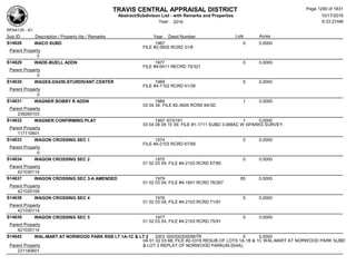 Subdivision and condominium report TCAD