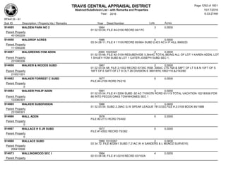 Subdivision and condominium report TCAD