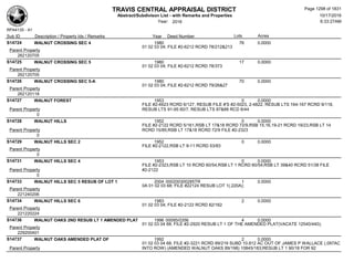 Subdivision and condominium report TCAD