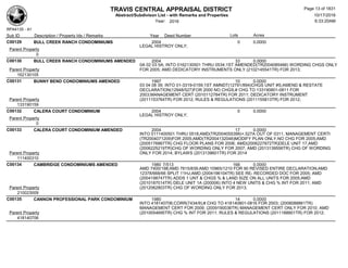 TRAVIS CENTRAL APPRAISAL DISTRICT
Abstract/Subdivison List - with Remarks and Properties 10/17/2016
Year: 2016 6:33:20AM
RPA4135 - A1
Lots AcresSub ID Description / Property Ids / Remarks Year Deed Number
C00129 BULL CREEK RANCH CONDOMINIUMS 2004 0 0.0000
LEGAL HISTROY ONLY;
Parent Property
0
C00130 BULL CREEK RANCH CONDOMINIUMS AMENDED 2004 33 0.0000
0A 02 03 5A; INTO 0162130501 THRU 0534;1ST AMENDED(TR2004085466) WORDING CHGS ONLY
FOR 2005; AMD DEDICATORY INSTRUMENTS ONLY (2102145541TR) FOR 2013;Parent Property
162130105
C00131 BUNNY BEND CONDOMINIUMS AMENDED 1997 10 0.0000
03 04 08 39; INTO 01-3319-0159;1ST AMNDT(12791/894)CHGS UNIT #S;AMEND & RESTATE
DECLARATION(12948/527)FOR 2000 NO CHGS;# CHG TO 133190801-0811 FOR
2003;MANAGEMENT CERT (2010112784TR) FOR 2011; DEDICATORY INSTRUMENT
(2011153764TR) FOR 2012; RULES & REGULATIONS (2011155813TR) FOR 2012;Parent Property
133190159
C00132 CALERA COURT CONDOMINIUM 2004 0 0.0000
LEGAL HISTROY ONLY;
Parent Property
0
C00133 CALERA COURT CONDOMINIUM AMENDED 2004 17 0.0000
INTO 0111400501 THRU 0518;AMD(TR2004055399)+.527A OUT OF 0311, MANAGEMENT CERTI
(TR2004071209)FOR 2005;AMD(TR2004132046)MODIFY PLAN ONLY,NO CHG FOR 2005;AMD
(2005176867TR) CHG FLOOR PLANS FOR 2006; AMD(2006227872TR)DELE UNIT 17,AMD
(2006225219TR)CHG OF WORDING ONLY FOR 2007; AMD (2013139556TR) CHG OF WORDING
ONLY FOR 2014; BYLAWS (2013139601TR) FOR 2014Parent Property
111400310
C00134 CAMBRIDGE CONDOMINIUMS AMENDED 1980 7/513 168 0.0000
AMD 7400/198;AMD 7615/839;AMD 10965/1210 FOR 90 REVISED ENTIRE DECLARATION;AMD
12378/668/66 SPLIT 11HJ;AMD (2004196104TR) SEE RE- RECORDED DOC FOR 2005; AMD
(2004198747TR) ADDS 1 UNT & CHGS % & LAND SIZE ON ALL UNITS FOR 2005;AMD
(2010187014TR) DELE UNIT 1A (200006) INTO 4 NEW UNITS & CHG % INT FOR 2011; AMD
(2012062803TR) CHG OF WORDING ONLY FOR 2013;Parent Property
210023009
C00135 CANNON PROFESSIONAL PARK CONDOMINIUM 1980 14 0.0000
INTO 418140706;CORR(7434/9);# CHG TO 418140801-0816 FOR 2003; (2008088861TR)
MANAGEMENT CERT FOR 2009; (2009190036TR) MANAGEMENT CERT ONLY FOR 2010; AMD
(2010054695TR) CHG % INT FOR 2011; RULES & REGULATIONS (2011188801TR) FOR 2012;Parent Property
418140706
Page 13 of 1831
 
