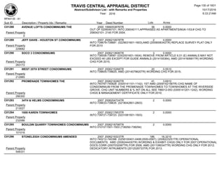 TRAVIS CENTRAL APPRAISAL DISTRICT
Abstract/Subdivison List - with Remarks and Properties 10/17/2016
Year: 2016 6:33:21AM
RPA4135 - A1
Lots AcresSub ID Description / Property Ids / Remarks Year Deed Number
C01288 AVENUE LOFTS CONDOMINIUMS THE 2000 1999053876TR 39 0.0000
OUT OF 0206040101; INTO 206040111;APPRAISED AS APARTMENTS/MJK-1/03;# CHG TO
206042101- 2140 FOR 2004;Parent Property
0
C01289 JEFF DAVIS - HOUSTON ST CONDOMINIUMS 2007 2006210678TR 2 0.0000
INTO 739679-739681 (0229031601-1603);AMD (2009006342TR) REPLACE SURVEY PLAT ONLY
FOR 2010Parent Property
229682
C01290 SOCO 3 CONDOMINIUMS 2007 2006213606TR 3 0.0000
INTO 738558-738561 (0302001601-1604); REMOVE FROM ARTICLE 6.01 (E) ANIMALS MAY NOT
EXCEED 40 LBS EXCEPT FOR GUIDE ANIMALS (2014155364); AMD (2014160681TR) WORDING
CHG FOR 2015;Parent Property
283172
C01291 WEST 35TH STREET CONDOMINIUMS 2007 2006215268TR 20 0.5510
INTO 739605-739625; AMD (2014079620TR) WORDING CHG FOR 2015;
Parent Property
212885
C01292 PROMENADE TOWNHOMES THE 2007 2006216260TR 41 3.6910
INTO 740787-740828 (0305141101-1142); 1ST AMD (2009142156TR) CHG NAME OF
CONDOMINIUM FROM THE PROMENADE TOWNHOMES TO TOWNHOMES AT THE RIVERSIDE
GROVE, CHG UNIT NUMBERS & % INT ON ALL SEE 786012-053 (0305141201-1242), WORDING
CHGS & MANAGEMENT CERTIFICATE ONLY FOR 2010;Parent Property
286300
C01293 34TH & HELMS CONDOMINIUMS 2007 2006204724TR 2 0.0000
INTO 739633-739635 (0218042801-2803)
Parent Property
213027
C01294 1008 KAREN TOWNHOMES 2007 2006217853TR 2 0.0000
INTO 739721-739723 (0231081501-1503)
Parent Property
232086
C01295 BOULDIN QUARRY TOWNHOMES CONDOMINIUMS 2007 2006218799TR 2 0.0000
INTO 0101011501-1503 (738292-738294)
Parent Property
101016
C01296 STONELEIGH CONDOMINIUMS AMENDED 2007 2006219323TR 186 16.3210
INTO 740212-740398 (0258100401-0499,0500-0587); (2006223251TR) OPERATIONAL
DOCUMENTS; AMD (2006244430TR) WORDING & EXHIBIT CHGS ONLY FOR 2007;OPERATIONAL
DOCS CORR (2007032087TR) FOR 2008; AMD (2011090347TR) WORDING CHG ONLY FOR 2012;
DEDICATORY INTRUMENTS (2012026733TR) FOR 2013;Parent Property
548331
Page 130 of 1831
 