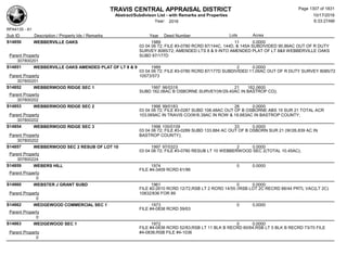 Subdivision and condominium report TCAD