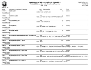 Subdivision and condominium report TCAD