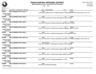 Subdivision and condominium report TCAD