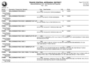 Subdivision and condominium report TCAD