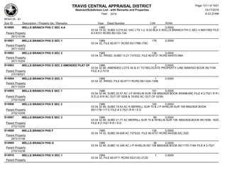 Subdivision and condominium report TCAD