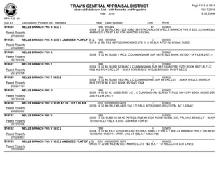 Subdivision and condominium report TCAD