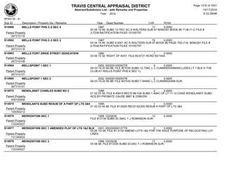 Subdivision and condominium report TCAD