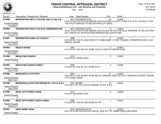 Subdivision and condominium report TCAD