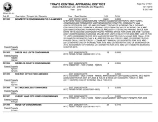 TRAVIS CENTRAL APPRAISAL DISTRICT
Abstract/Subdivison List - with Remarks and Properties 10/17/2016
Year: 2016 6:33:21AM
RPA4135 - A1
Lots AcresSub ID Description / Property Ids / Remarks Year Deed Number
C01302 MONTEVISTA CONDOMINIUMS PHS 1-3 AMENDED 2007 2007001369TR (#,##0 0.0000
SHEPHERD RIDGE CONDOMINIUMS TERMINATED(2007001368TR)INTO MONTEVISTA
CONDOMINIUMS,TERMINATED MORTGAGE(2007001370&71TR), COMMUNITY MAN
(2007001372TR)FOR 2007;1ST AMD(2007046677TR)CHG OF WORDING ONLY,2ND AMD
(2007094203TR)CHG COMMON %,3RD AMD (2007118694TR)CHG OF WORDING ONLY,AMD
(2007098812TR)ADDING PARKING SPACES,AMD(2007117730TR)CHG PARKING SPACE FOR
UNITS 1811&1823,AMD (2007120288TR)CHG PARKING SPACE FOR UNITS 318,910&1102,AMD
(2007120289TR)ADDING PARKINGS SPACES FOR UNITS 318&1011 FOR 2008;AMD ADD 15 PHS
TO UNITS (2009090665TR) FOR 2010; AMD (2010016947TR) CHG % & LAND SIZE ON ALL FOR
2011;AMD 2010023040TR) CHG % & LAND SIZE ON ALL FOR 2011;AMD (2010037965TR) CHG
PHASES ON ALL UNITS FOR 2011; COMMUNITY MANUAL (2012024787TR) FOR 2013; AMD
(2013218679TR) CHG OF WORDING FOR 2014; AMD (2014037401TR) CHG OF WORDING FOR
2015; ASSIGNMENT OF PARKING (2014087267TR) FOR 2015; AMD (2014148283TR) WORDING
CHG FOR 2015;Parent Property
136848
C01303 SWEDE HILL LOFTS CONDOMINIUM 2007 2006228228TR 18 0.0000
INTO 741028-741046 (0209061201-1219)
Parent Property
198299
198300
C01304 RIDGELEA COURT II CONDOMINIUMS 2007 2006228236TR 4 0.0000
INTO 0122001901 - 1905 (744536 - 744540)
Parent Property
121494
121495
C01305 ROB ROY OFFICE PARK AMENDED 2007 2006229345TR 28 0.0000
INTO 0121300601 - 0629 (744578 - 744606); MANAGEMENT CERTI(2006232299TR), DED-INSTR
(2006234587TR)FOR 2007; BYLAWS & RULES & REGS (2011046552TR) FOR 2012; AMD
(2011110676TR) CHG OF WORDING ONLY FOR 2012;Parent Property
121311
122165
C01306 5412 MCCANDLESS TOWNHOMES 2007 2006230744TR 2 0.0000
INTO 741085-741087 (0226070901-0903)
Parent Property
226541
C01307 CHERRY LANE CITY HOMES CONDOMINIUMS 2007 2006234262TR 2 0.0000
INTO 0115061401 - 1403 (744499 - 744501);MANAGEMENT CERTI(2007172162TR) FOR 2008
Parent Property
114720
C01308 RIDGETOP CONDOMINIUMS 2007 2006236014TR 26 0.4710
INTO 742897-742924 (0217061901-1927)
Parent Property
211485
Page 132 of 1831
 