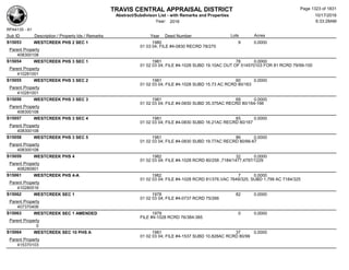 Subdivision and condominium report TCAD