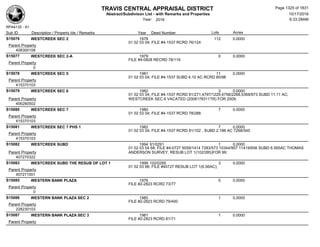 Subdivision and condominium report TCAD