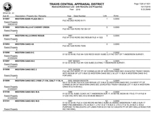 Subdivision and condominium report TCAD