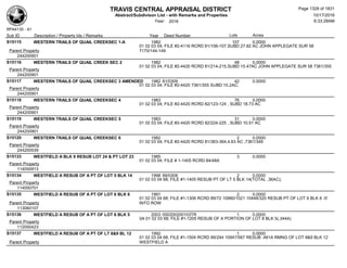 Subdivision and condominium report TCAD