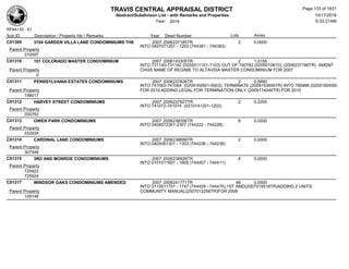 TRAVIS CENTRAL APPRAISAL DISTRICT
Abstract/Subdivison List - with Remarks and Properties 10/17/2016
Year: 2016 6:33:21AM
RPA4135 - A1
Lots AcresSub ID Description / Property Ids / Remarks Year Deed Number
C01309 3704 GARDEN VILLA LANE CONDOMINIUMS THE 2007 2006237185TR 2 0.0000
INTO 0407071201 - 1203 (744381 - 744383)
Parent Property
310097
C01310 101 COLORADO MASTER CONDOMINIUM 2007 2006143305TR 2 1.0155
INTO 731140-731142 (0205011101-1103) OUT OF 192782 (0205010810); (2006237186TR) AMDNT
CHGS NAME OF REGIME TO ALTAVIDA MASTER CONDOMINIUM FOR 2007Parent Property
0
C01311 PENNSYLVANIA ESTATES CONDOMINIUMS 2007 2006237826TR 2 0.5990
INTO 741062-741064 (0209160501-0503); TERMINATE (2009153690TR) INTO 785996 (0209160459)
FOR 2010;ADDING LEGAL FOR TERMINATION ONLY (2009174046TR) FOR 2010Parent Property
199017
C01312 HARVEY STREET CONDOMINIUMS 2007 2006237827TR 2 0.2200
INTO 741072-741074 (0210141201-1203)
Parent Property
200762
C01313 OWEN PARK CONDOMINIUMS 2007 2006238356TR 6 0.0000
INTO 0404072301-2307 (744222 - 744228)
Parent Property
552934
C01314 CARDINAL LANE CONDOMINIUMS 2007 2006238699TR 2 0.0000
INTO 0405061301 - 1303 (744236 - 744238)
Parent Property
307548
C01315 3RD AND MONROE CONDOMINIUMS 2007 2006238939TR 4 0.0000
INTO 0101011601 - 1605 (744407 - 744411)
Parent Property
725923
725924
C01317 WINDSOR OAKS CONDOMINIUMS AMENDED 2007 2006241771TR 46 0.0000
INTO 0110011701 - 1747 (744429 - 744475),1ST AMD(2007015519TR)ADDING 2 UNITS,
COMMUNITY MANUAL(2007012256TR)FOR 2008Parent Property
109148
Page 133 of 1831
 