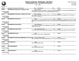 Subdivision and condominium report TCAD