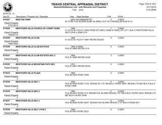 Subdivision and condominium report TCAD