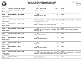 Subdivision and condominium report TCAD