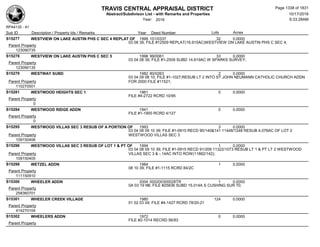 Subdivision and condominium report TCAD