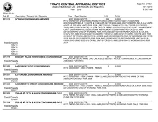 TRAVIS CENTRAL APPRAISAL DISTRICT
Abstract/Subdivison List - with Remarks and Properties 10/17/2016
Year: 2016 6:33:21AM
RPA4135 - A1
Lots AcresSub ID Description / Property Ids / Remarks Year Deed Number
C01318 SPRING CONDOMINIUMS AMENDED 2007 2006243297TR 262 0.0000
INTO 0107001901-2163(743050,743052-743059,743080-743219,743221-743334);AMD
(2007023045TR)DELE 11 UNITS & CHG UNIT #S FOR 2008;AMD (2007101220TR) DELE ALL UNITS
& SET UP 252 NEW UNITS FOR 2008 - SEE 750316 - 750443 & 753128 - 753252 (0107002201 -
2453); AMD (2009134346TR) + 0.005A OUT OF 749463 (0107001221) & CHG % INT, MANAGEMENT
CERTI (2009145849TR), DEDICATORY INSTRUMENTS (2009145850TR) FOR 2010; AMD
(2010012276TR) CHG OF WORDING FOR 2011;AMD (2011027736TR)REPLACE EX. B, EX. D &
CHG % INT, AMD BYLAWS (2011034905TR) FOR 2012; AMD (2012172163TR) 2 UNITS NEW FOR
2013 OUT OF 753252--SEE 822915 - 822916; AMD (2012205983TR) CHG OF WORDING ONLY FOR
2013; RULES (2013136079TR) FOR 2014; AMD (2014014501TR) RECONFIGURE UNITS 4201 &
4202 & CHG LAND SIZE & % ON ALL UNITS FOR 2015; AMD (2016109472) WORDING CHG FOR
2017Parent Property
105415
105416
105417
105418
105423
C01319 BECKETT PLACE TOWNHOMES A CONDOMINIUM 2003 2002047551TR 37 0.0000
PRIOR YEAR LEGAL NAME CHG ONLY (SEE BECKETT PLACE TOWNHOMES A CONDOMINIUM
AMENDED FOR INFO)Parent Property
0
C01320 LARCHMONT COVE CONDOMINIUMS 2008 2007002340TR 2 0.0000
INTO 0404090801 - 0803 (753618 - 753620)
Parent Property
305903
C01321 LA TERRAZA CONDOMINIUM AMENDED 2008 2007011121TR 7 0.0000
INTO 0113001601 - 1608 (748406 - 748413);AMD(2007131594TR)CHG THE NAME OF THE
ASSOCIATION ONLY FOR 2008Parent Property
112378
C01322 SACRAMENTO STREET CONDOMINIUMS AMENDED 2008 2007012226TR 2 0.0000
INTO 0405031401 - 1403 (753671 - 753673); AMD(2007029358TR)REPLACE EX. C FOR 2008; AMD
(2012002370TR) CHG OF WORDING FOR 2013;Parent Property
307277
C01323 VILLAS AT FIFTH & ALLEN CONDOMINIUMS PHS 1 2008 2007012816TR 2 0.1734
INTO 748789-791 (202141201-1203); AMD (2007027728TR) & AMD (2007030862TR) WORDING
CHGS ONLY FOR 2008Parent Property
731690
C01324 VILLAS AT FIFTH & ALLEN CONDOMINIUMS PHS 2 2008 2007012817TR 2 0.1714
INTO 748793-795 (202141301-1303); AMD (2007027729TR) WORDING CHGS ONLY FOR 2008
Parent Property
731691
Page 134 of 1831
 