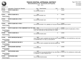 Subdivision and condominium report TCAD