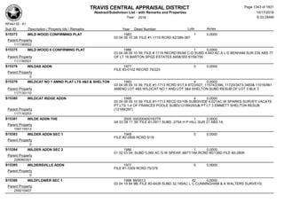 Subdivision and condominium report TCAD