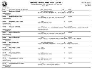 Subdivision and condominium report TCAD