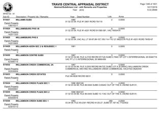 Subdivision and condominium report TCAD