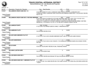 Subdivision and condominium report TCAD